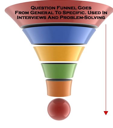 question funnel
