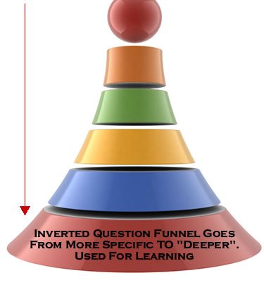 inverted question teaching funnel